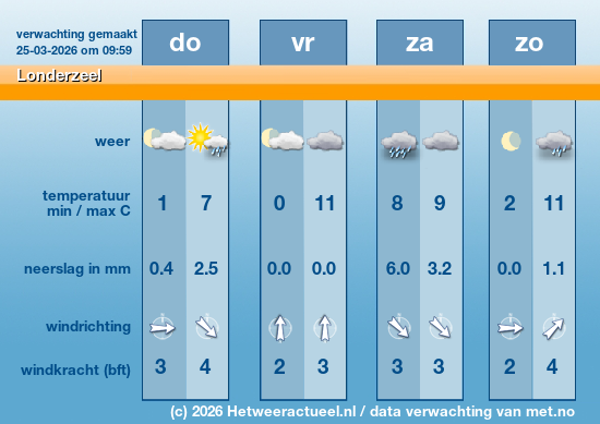 Meerdaagse Londerzeel
