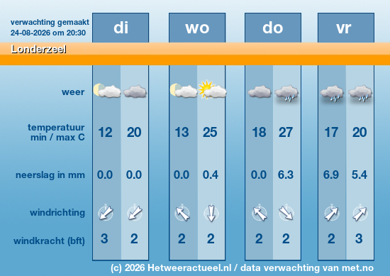 Meerdaagse Londerzeel