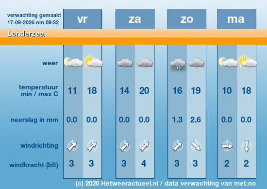 Meerdaagse Londerzeel