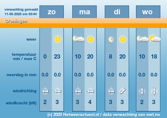 Meerdaagse Groningen