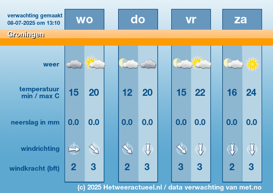 Meerdaagse Groningen
