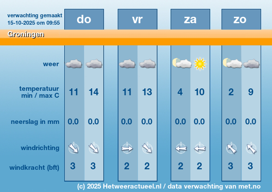 Meerdaagse Groningen