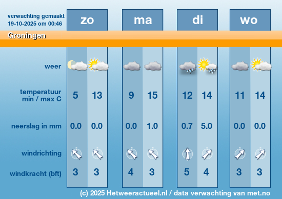 Meerdaagse Groningen