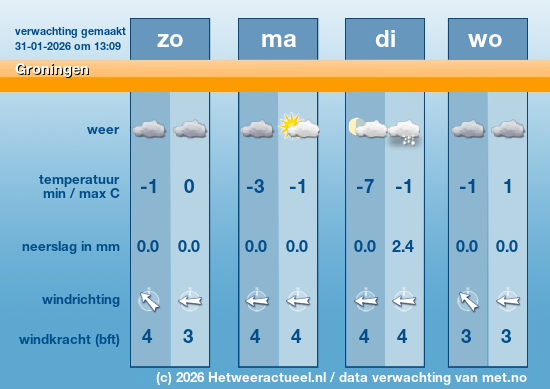 Meerdaagse Groningen