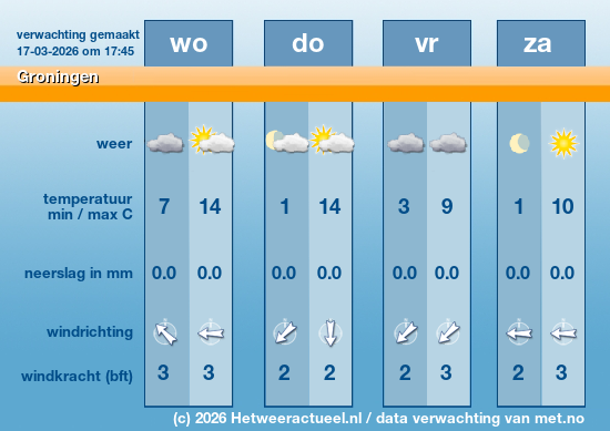 Meerdaagse Groningen