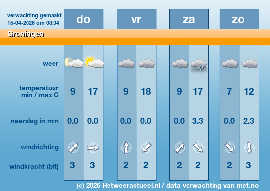 Meerdaagse Groningen