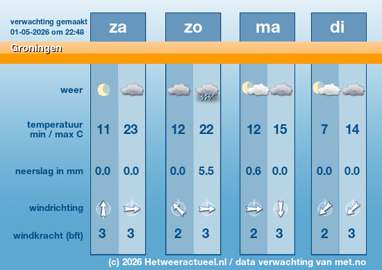 Meerdaagse Groningen