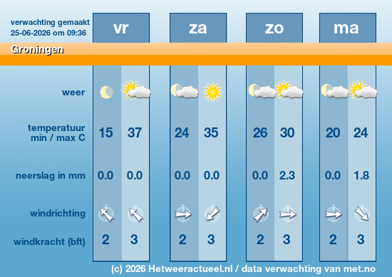 Meerdaagse Groningen