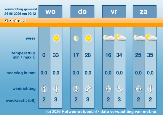 Meerdaagse Groningen