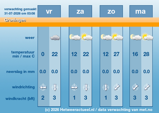 Meerdaagse Groningen