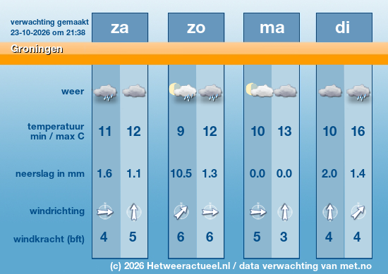 Meerdaagse Groningen