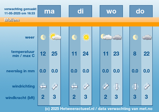 Meerdaagse Mollem