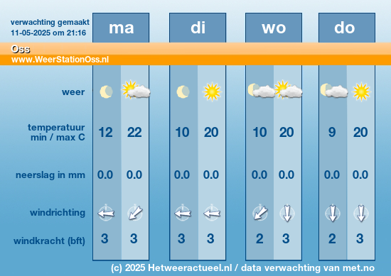 Meerdaagse Oss