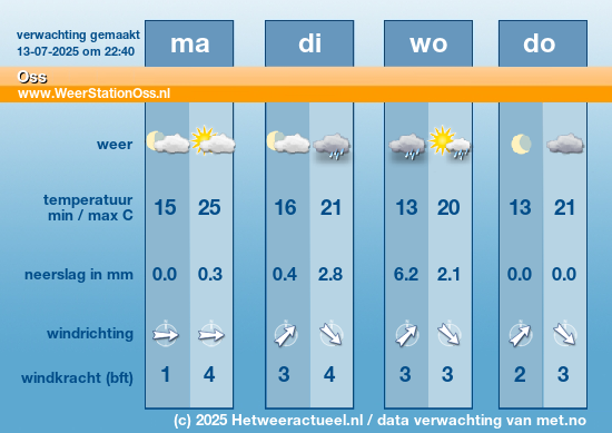 Meerdaagse Oss