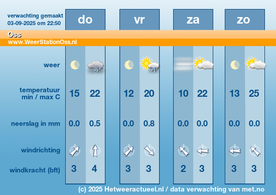 Meerdaagse Oss