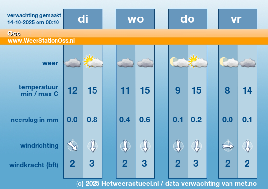 Meerdaagse Oss