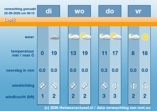 Meerdaagse Lopik