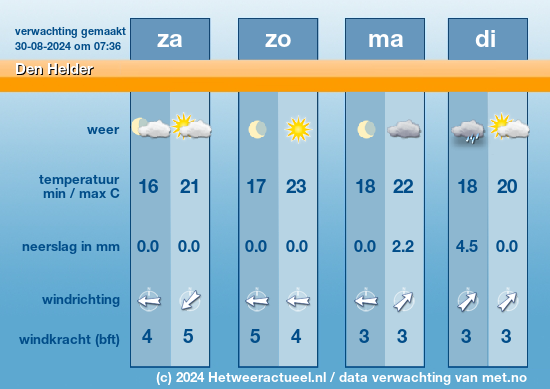 Meerdaagse Den Helder