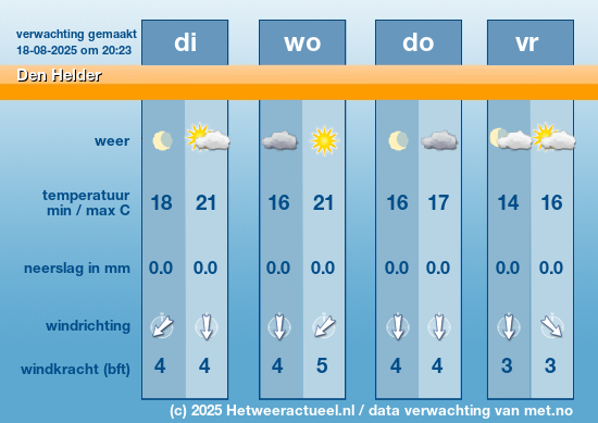 Meerdaagse Den Helder