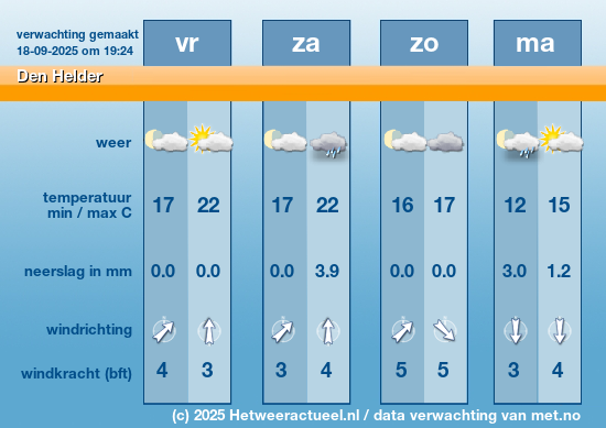 Meerdaagse Den Helder