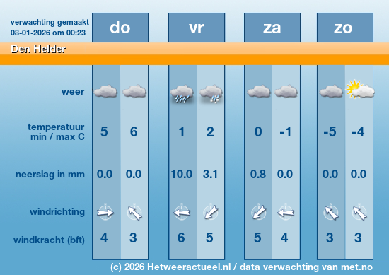 Meerdaagse Den Helder