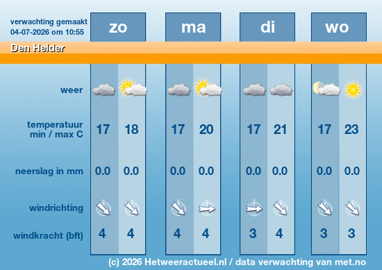 Meerdaagse Den Helder