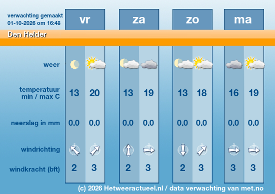 Meerdaagse Den Helder