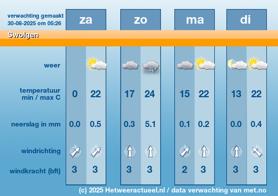Meerdaagse Swolgen