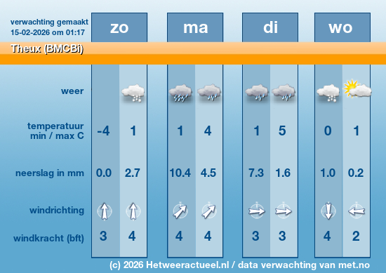 Meerdaagse Theux (BMCBi)