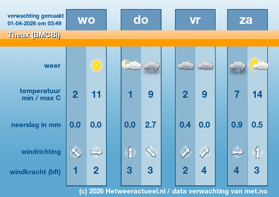 Meerdaagse Theux (BMCBi)