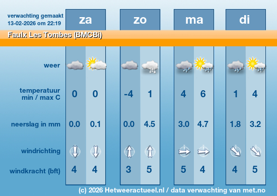 Meerdaagse Faulx Les Tombes (BMCBi)