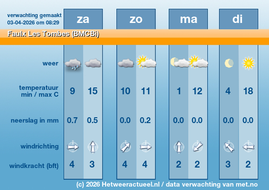Meerdaagse Faulx Les Tombes (BMCBi)