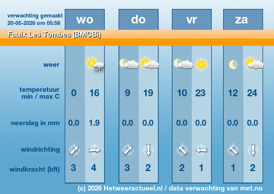 Meerdaagse Faulx Les Tombes (BMCBi)
