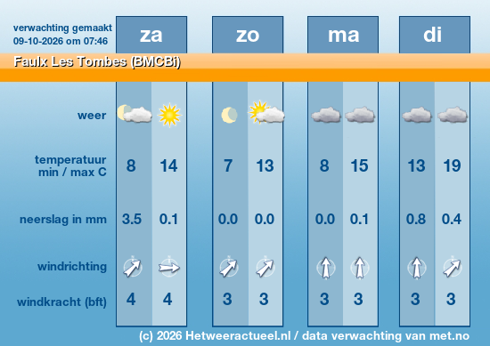 Meerdaagse Faulx Les Tombes (BMCBi)
