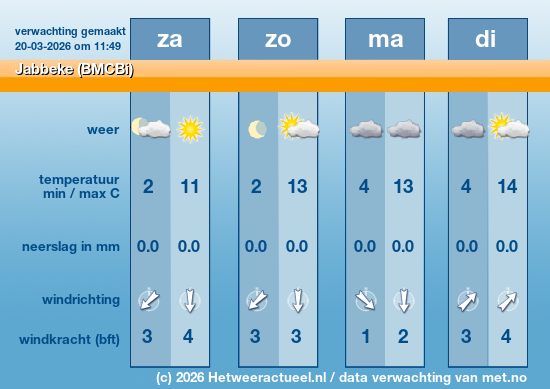 Meerdaagse Jabbeke (BMCBi)
