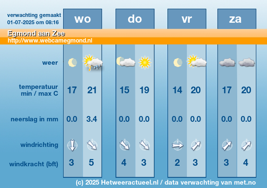 Meerdaagse Egmond aan Zee