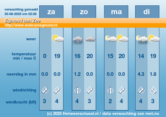 Meerdaagse Egmond aan Zee