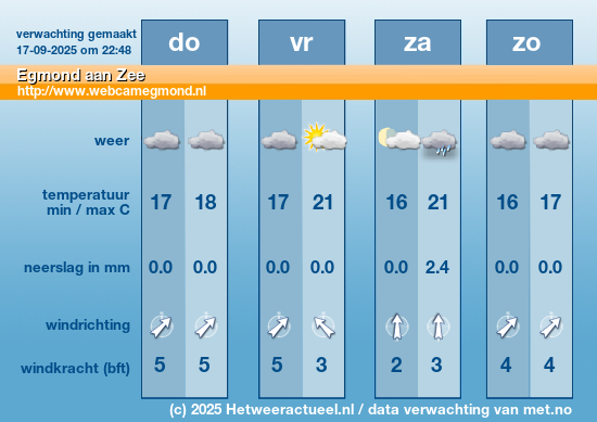 Meerdaagse Egmond aan Zee