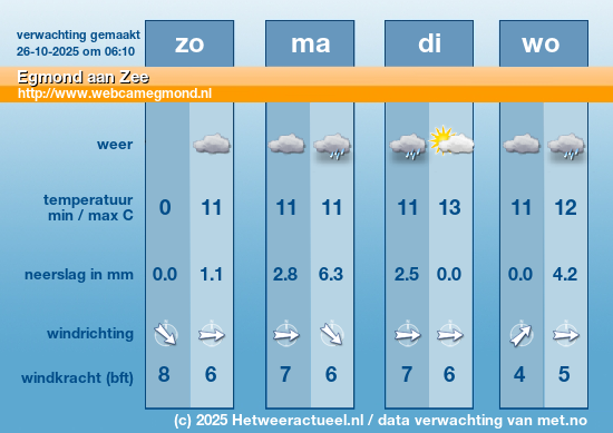 Meerdaagse Egmond aan Zee