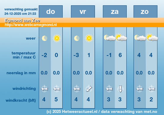 Meerdaagse Egmond aan Zee