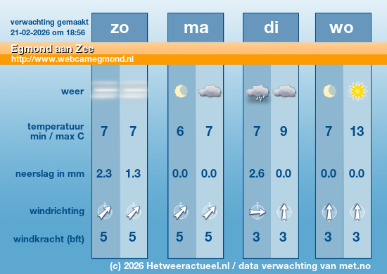 Meerdaagse Egmond aan Zee