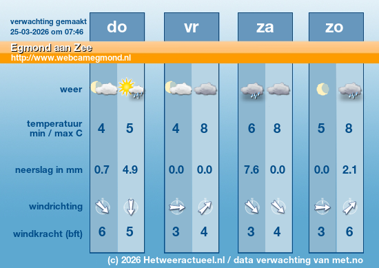 Meerdaagse Egmond aan Zee