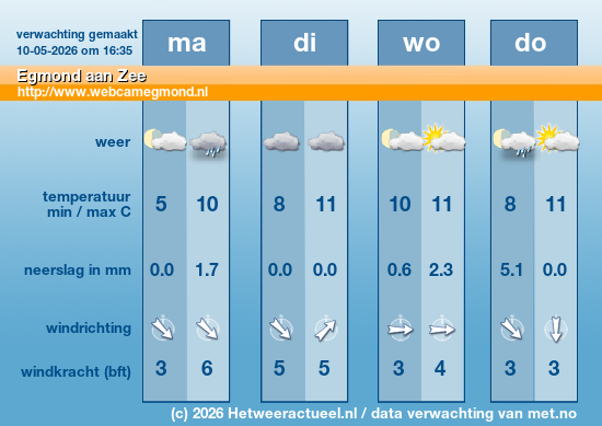 Meerdaagse Egmond aan Zee