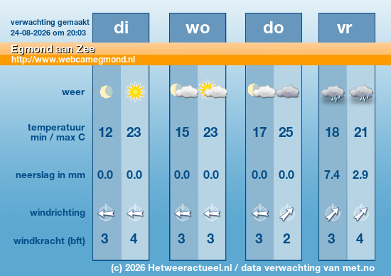 Meerdaagse Egmond aan Zee