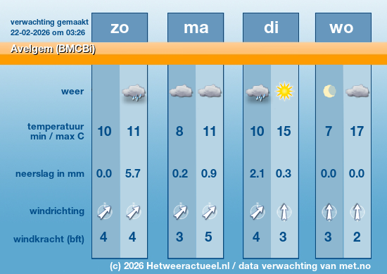 Meerdaagse Avelgem (BMCBi)