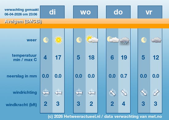 Meerdaagse Avelgem (BMCBi)
