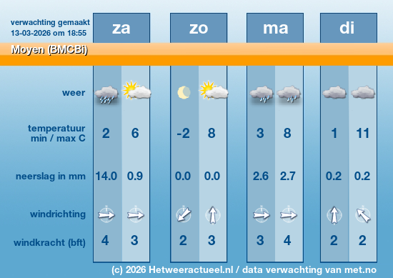 Meerdaagse Moyen (BMCBi)