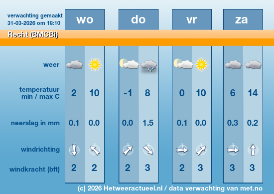 Meerdaagse Recht (BMCBi)