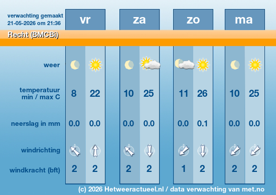 Meerdaagse Recht (BMCBi)