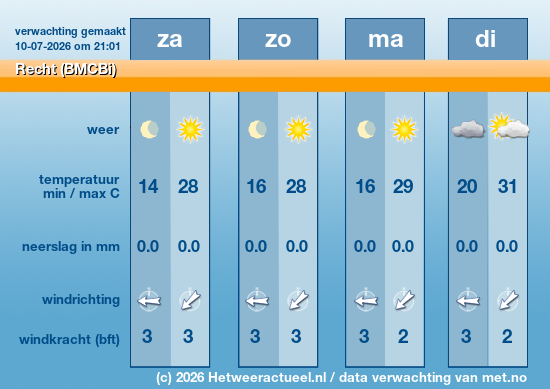 Meerdaagse Recht (BMCBi)
